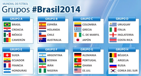 Grupos Brasil 2014