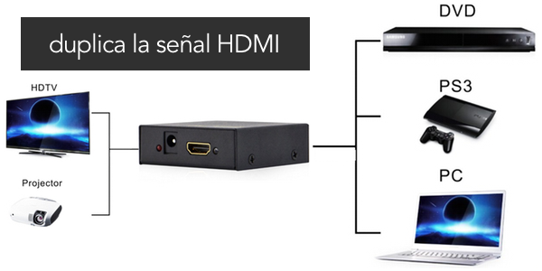 Duplicador HDMI