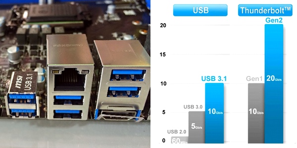 USB 3.1 vs USB 3.0