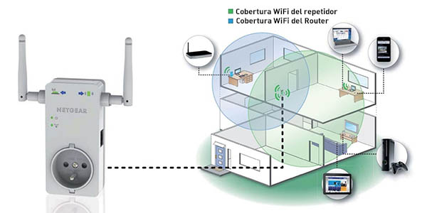 Cobertura WiFi del repetidor Netgear WN3100RP-100PES