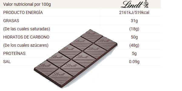 Pack 5 tabletas de Chocolate Negro con Limón Lindt Excellence chollo en Amazon