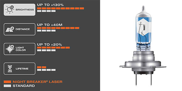Osram 64210NBL-HCB Night Breaker Laser H7 faro halógeno para coche oferta