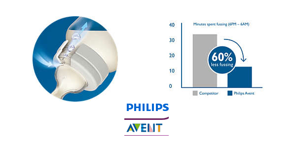 Set x5 biberones de recién nacido Philips Avent SCD806/03 gama Anti-colic chollo en Amazon