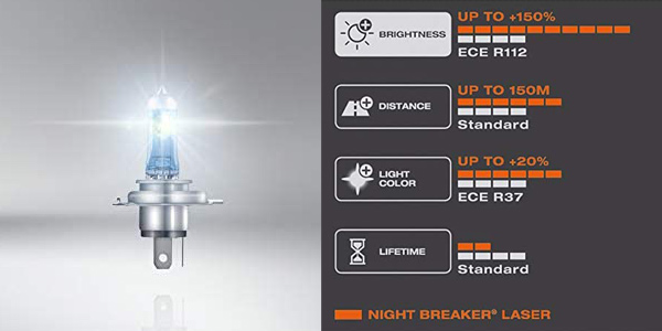 Pack x2 Lámparas de faro Osram Night Breaker Laser H4 Next Gen chollazo en Amazon