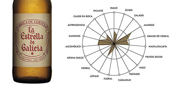 Estrella de Galicia botellines cerveza chollo