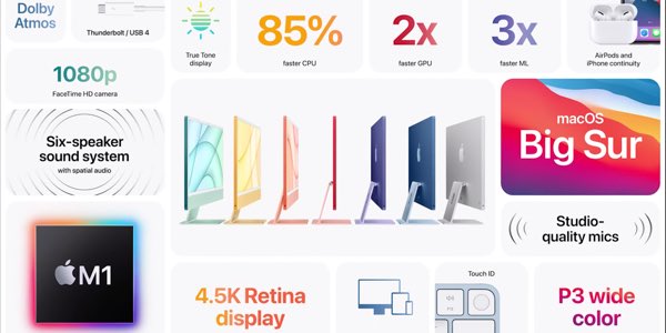 Características técnicas iMac M1