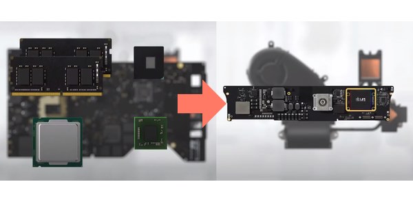 chip M1 iMac vs Intel