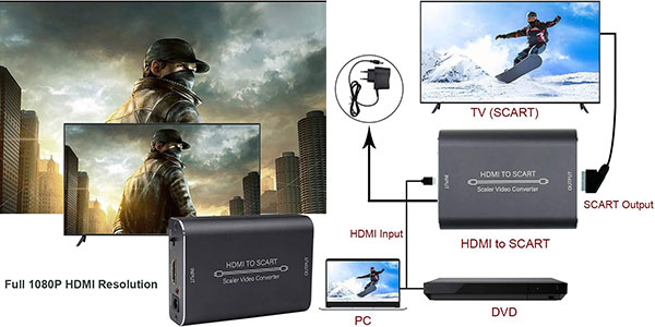 Convertidor HDMI Amanka a euroconector barato