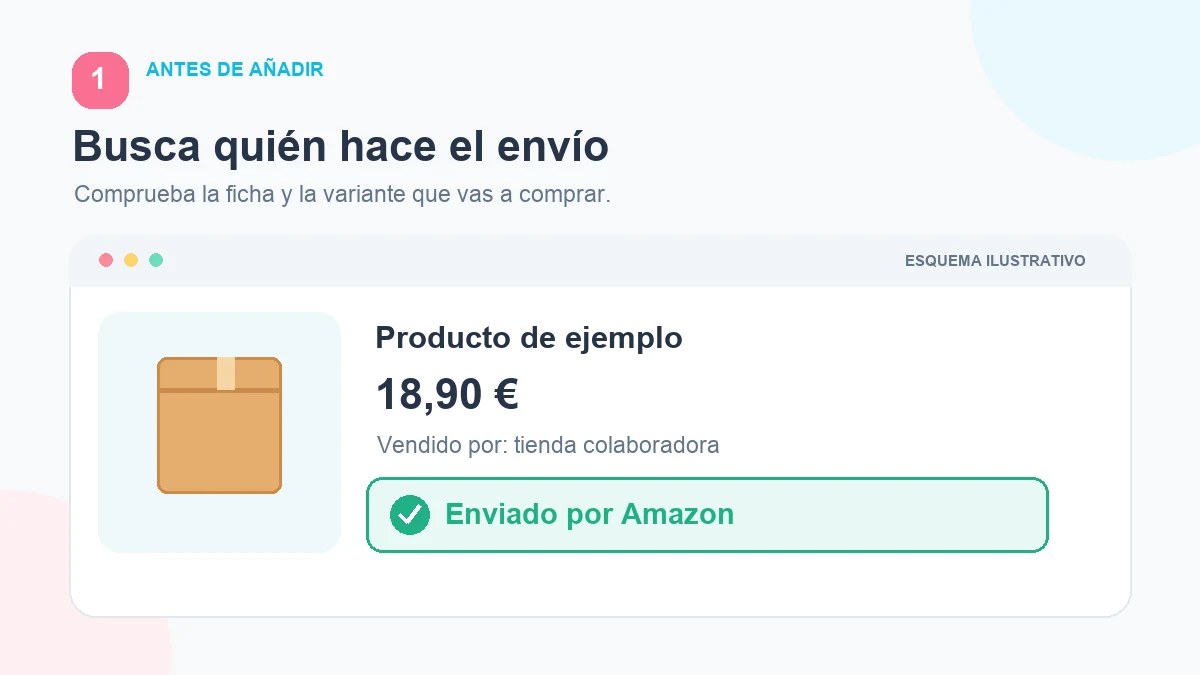 Ficha ilustrativa con la indicación Enviado por Amazon resaltada