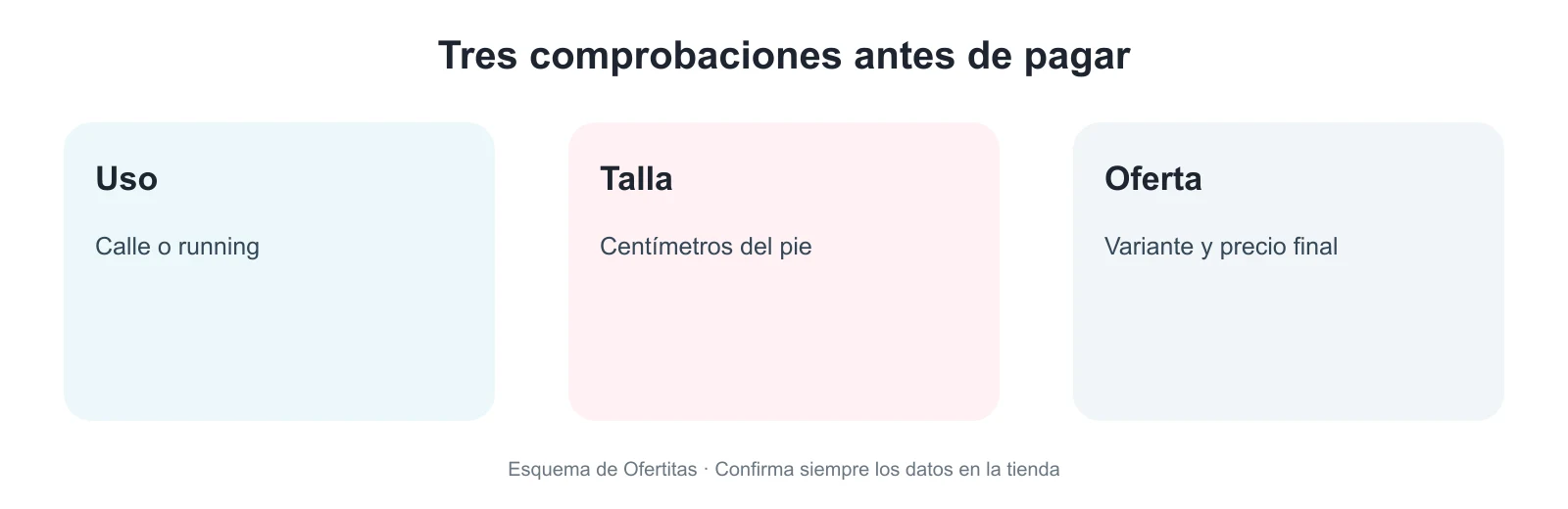 Tres comprobaciones para comprar Adidas en Black Friday