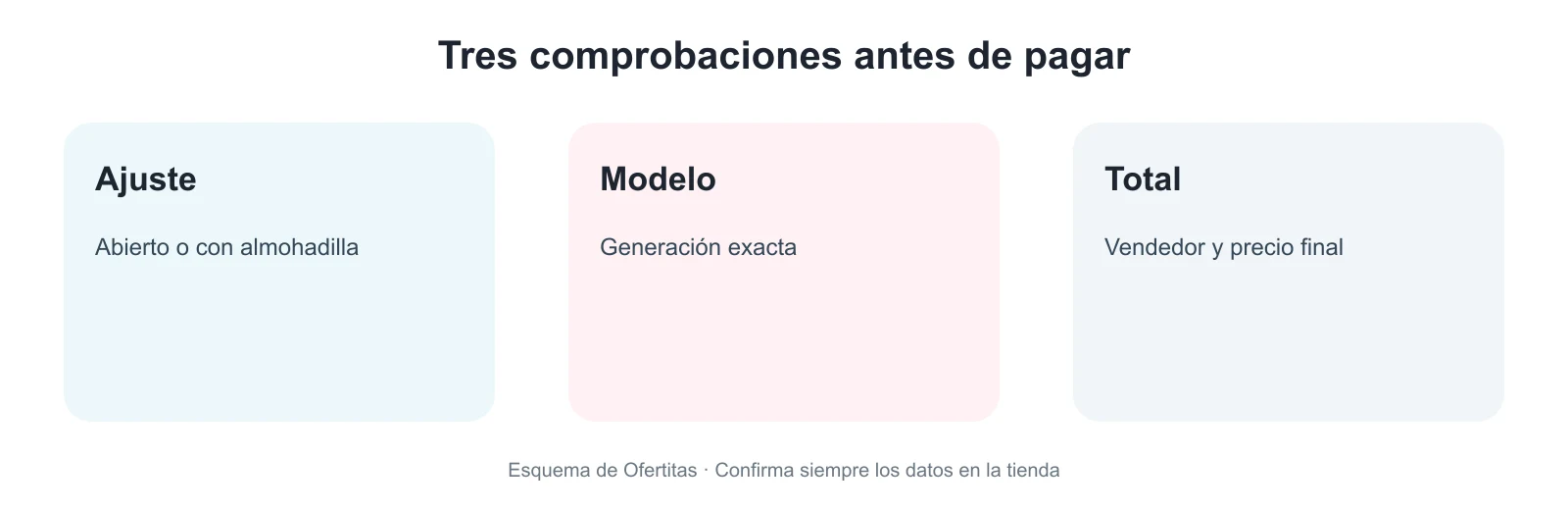 Tres comprobaciones para comprar AirPods en Black Friday