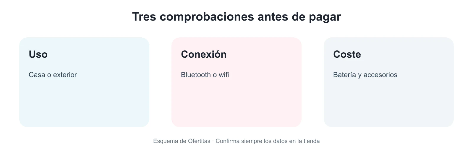 Tres comprobaciones para comprar altavoces