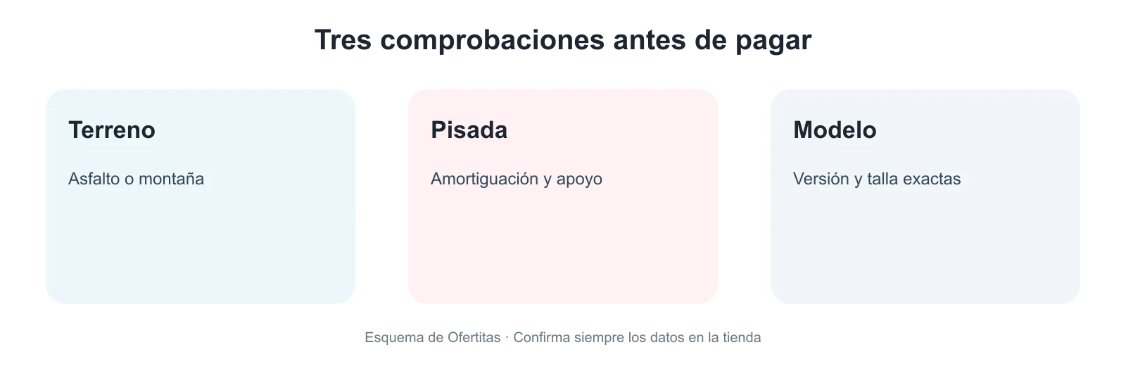 Tres comprobaciones para comprar zapatillas ASICS