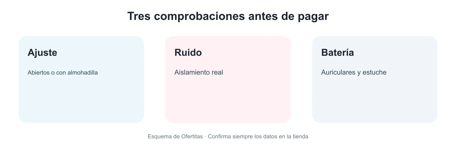 Tres comprobaciones para comprar auriculares inalámbricos