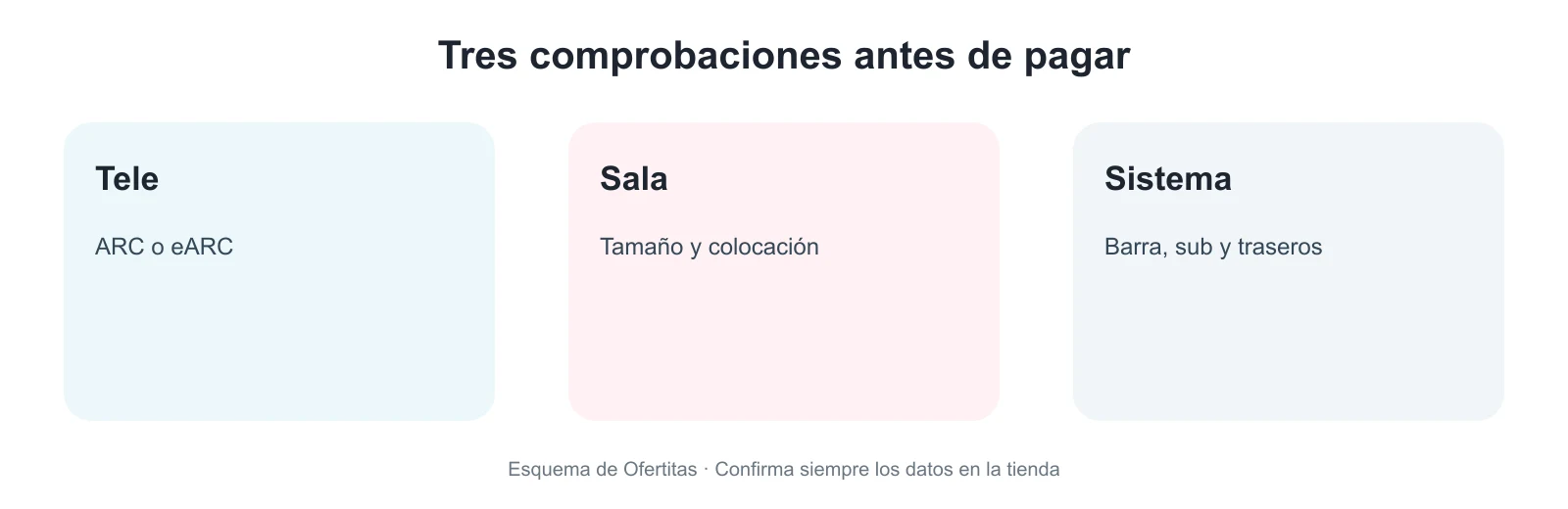 Tres comprobaciones para comprar barras de sonido en Black Friday