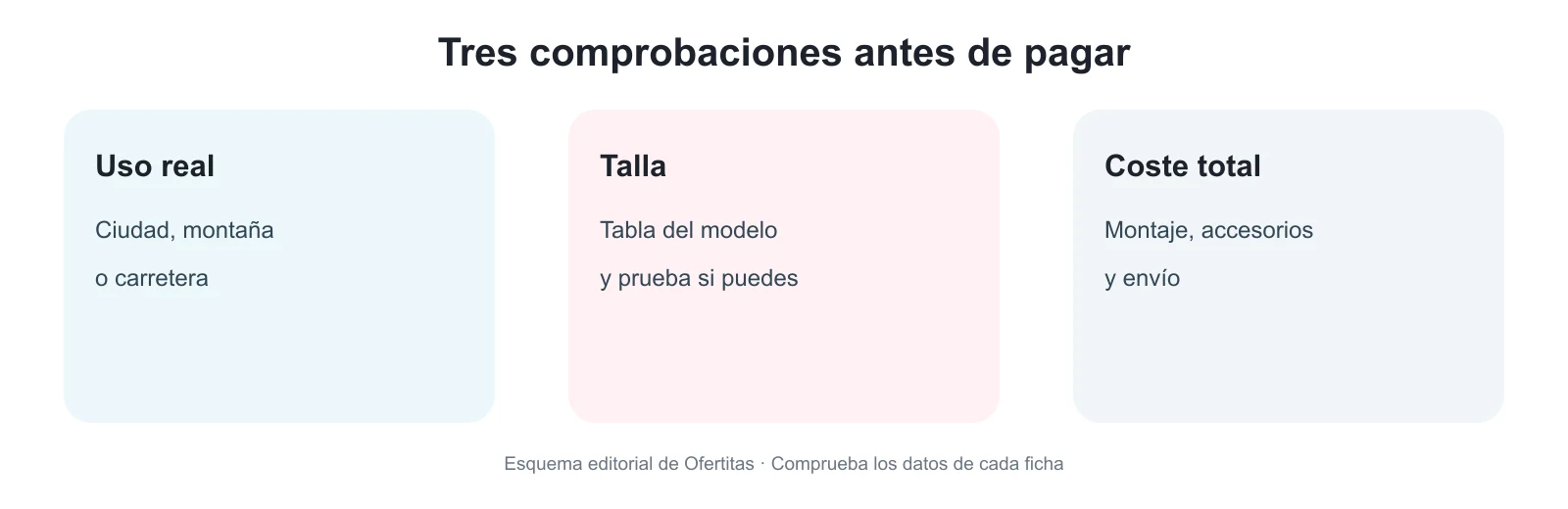 Tres comprobaciones para comprar bicicleta: uso, talla y coste total