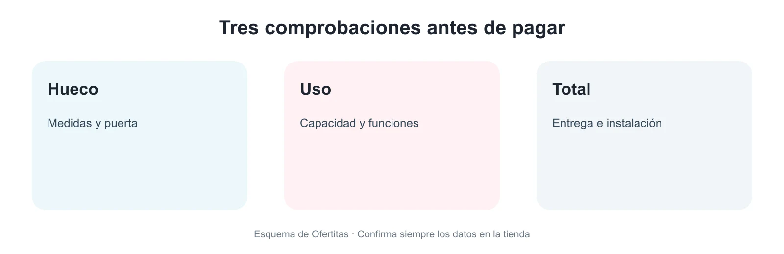 Tres comprobaciones para comprar electrodomésticos Bosch en Black Friday