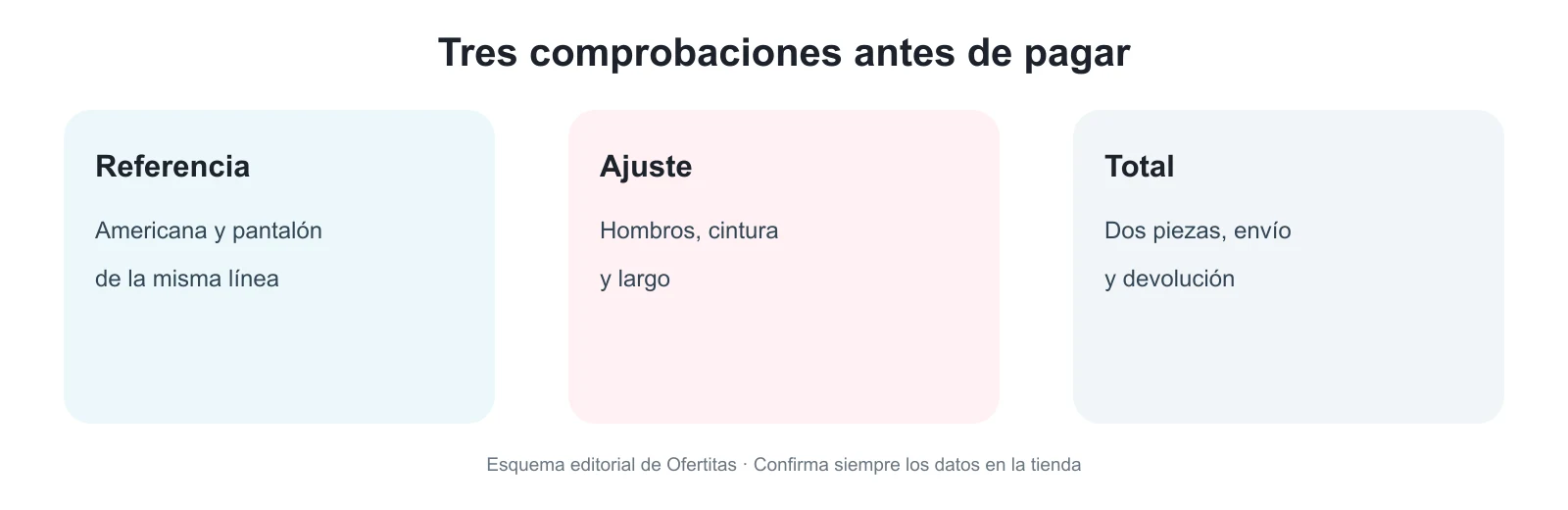 Lista visual para revisar talla, combinación de prendas y precio del conjunto