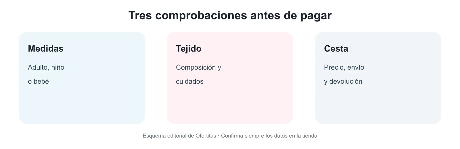 Lista visual para revisar talla, composición, unidades y precio final
