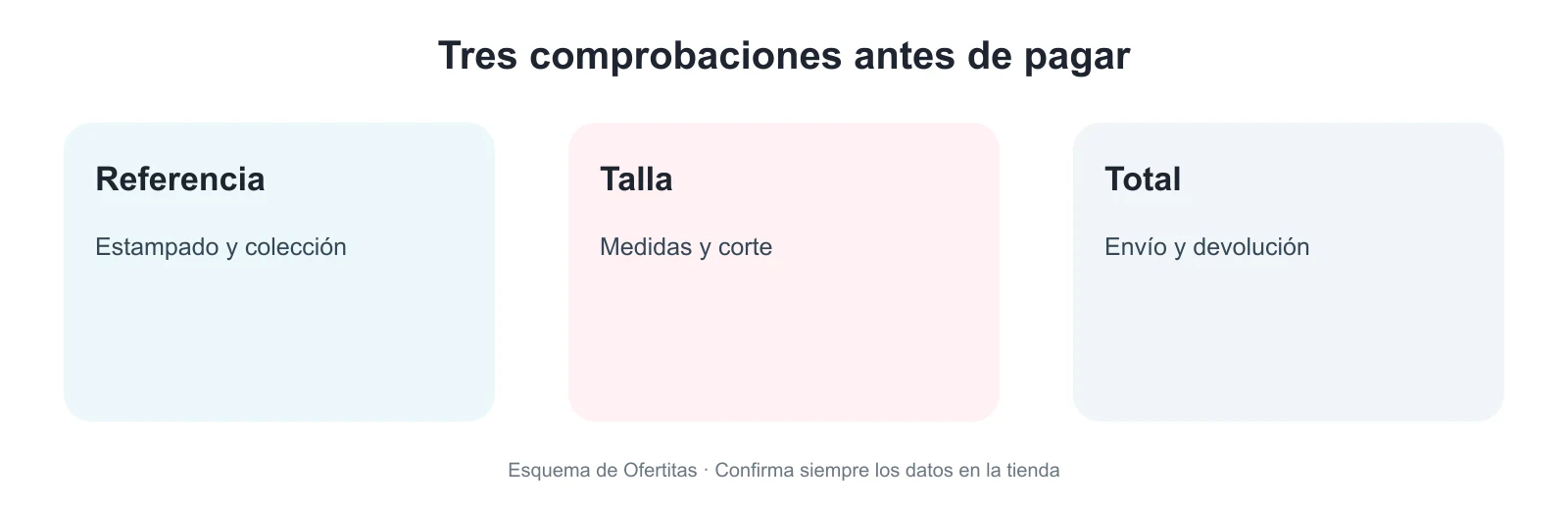 Esquema visual para comprobar referencia, talla y precio