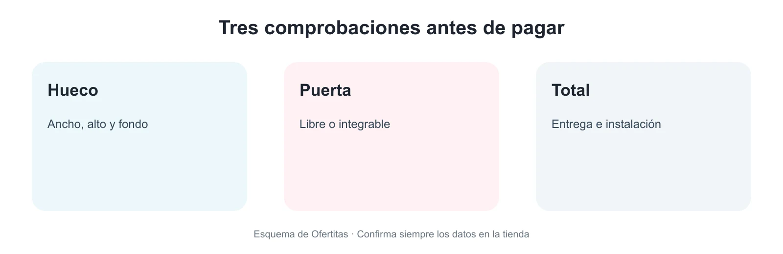 Tres comprobaciones para comprar lavavajillas