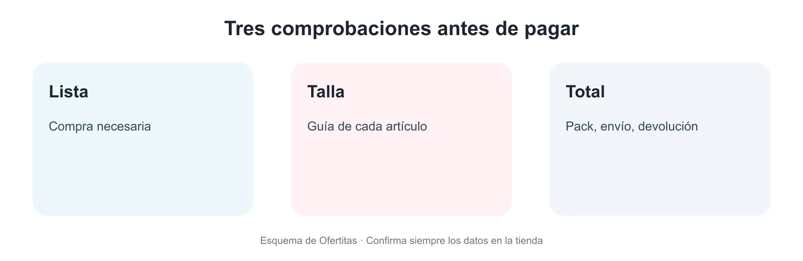 Esquema visual para comprobar lista, talla y precio
