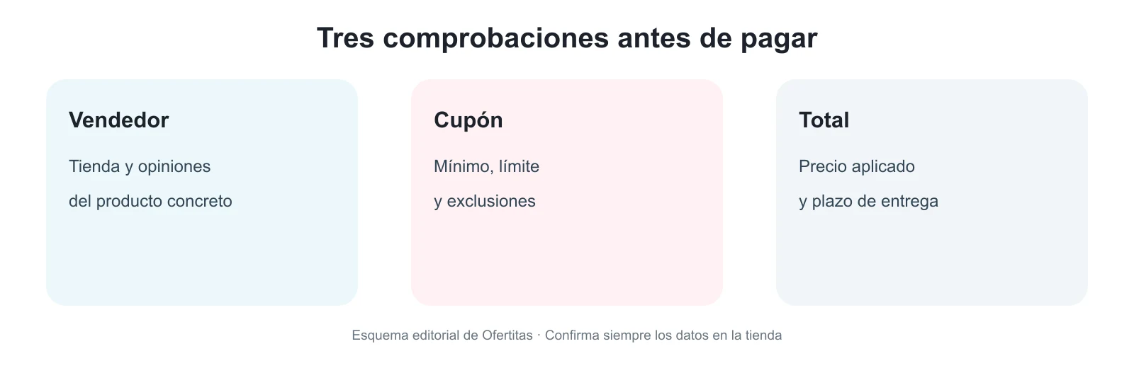 Tres comprobaciones antes de pagar