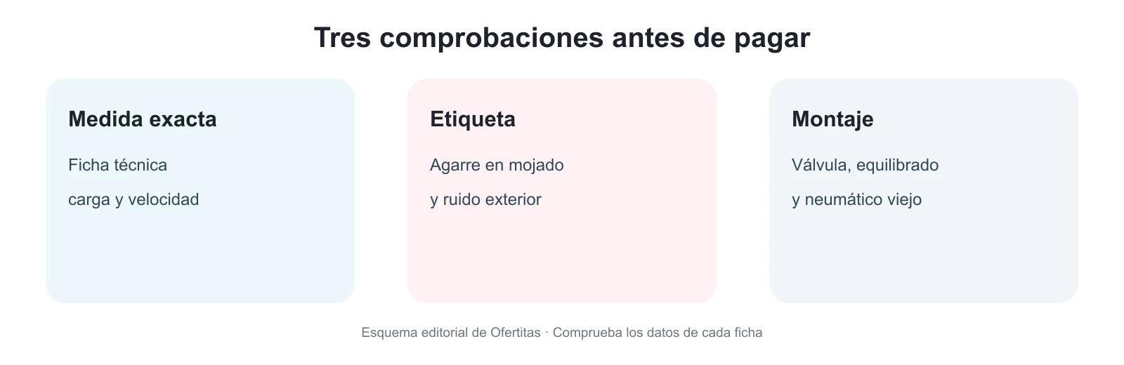 Tres comprobaciones antes de comprar neumáticos: medida, etiqueta y montaje