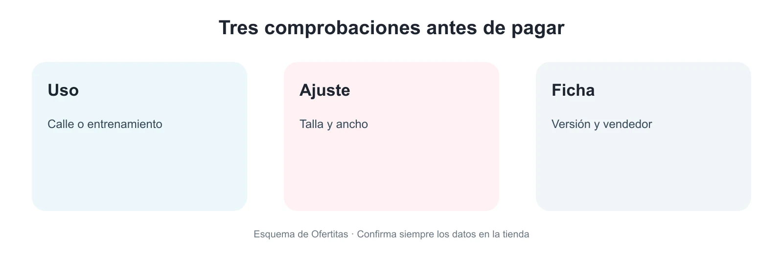 Tres comprobaciones para comprar New Balance