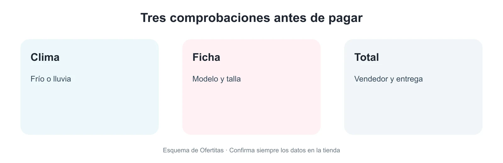 Tres comprobaciones para comprar The North Face en Black Friday