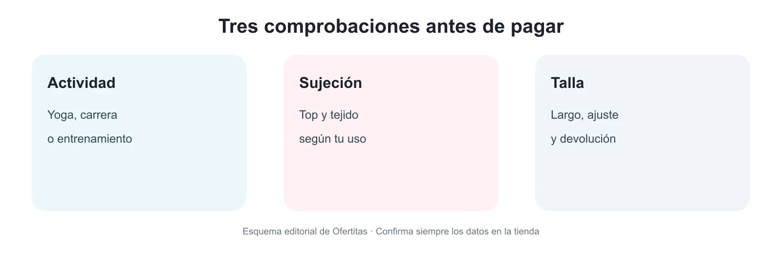 Lista visual de talla, soporte, tejido y precio final para ropa deportiva