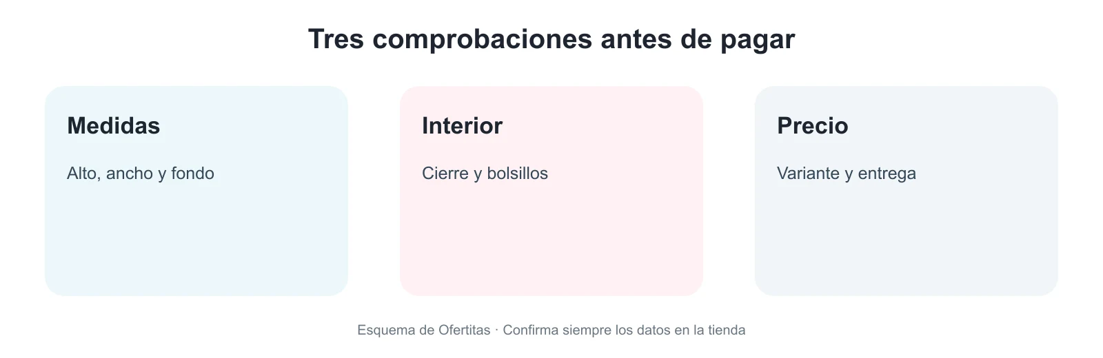 Esquema visual para comprobar medidas, interior y precio