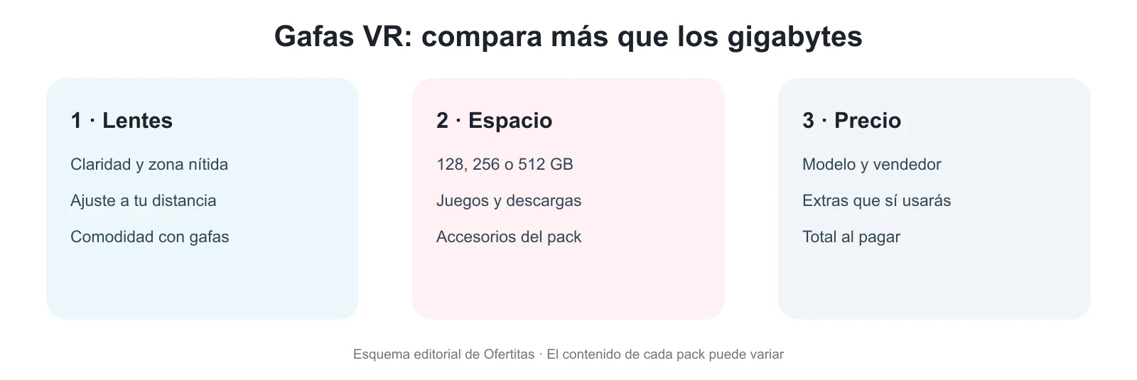 Tres claves de compra de Meta Quest: lentes, capacidad y contenido del pack