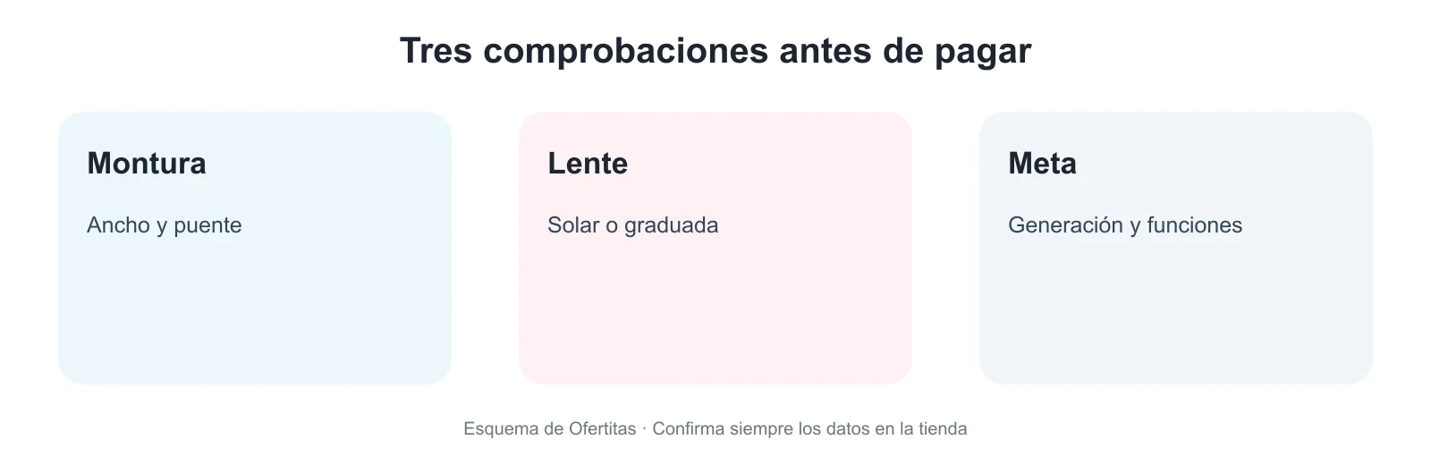 Código de modelo, tamaño y tipo de lente que conviene comparar en Ray-Ban