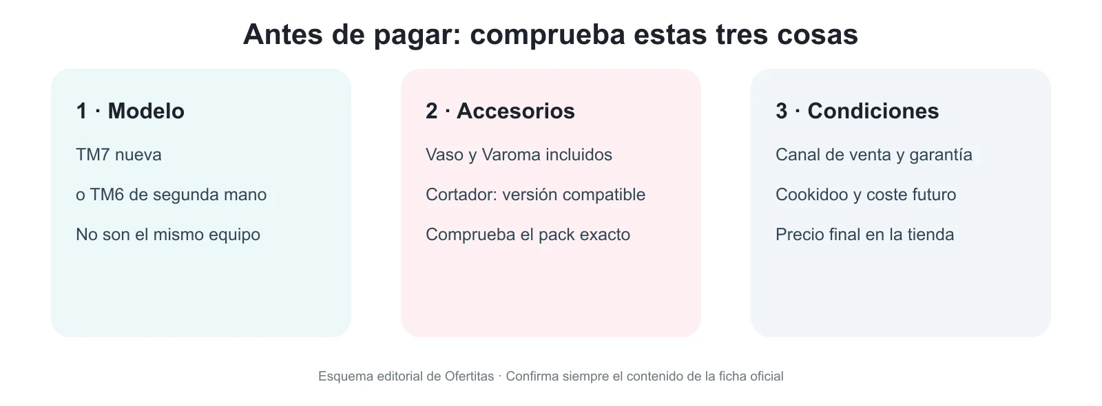 Tres comprobaciones antes de comprar: modelo, accesorios y condiciones