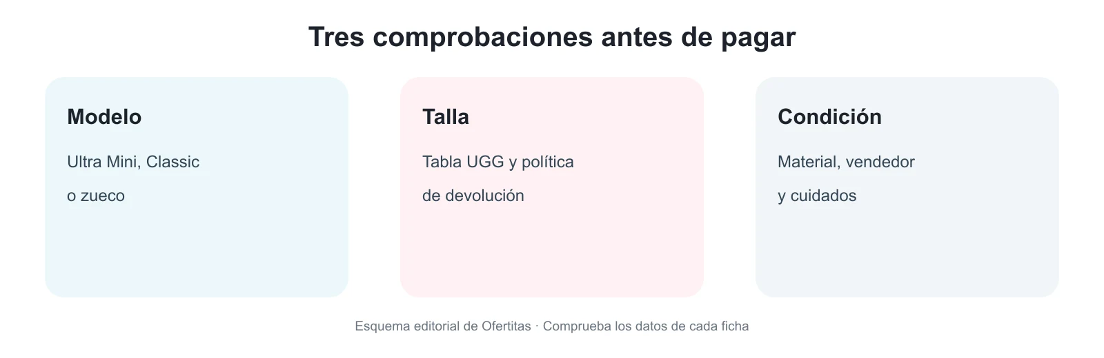 Tres comprobaciones para comprar UGG: modelo, talla y condición