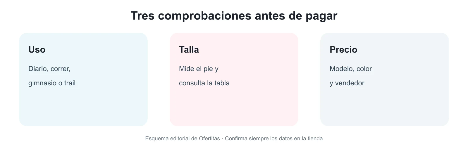 Esquema: uso, talla y precio de las zapatillas