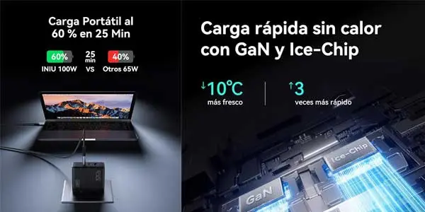 INIU 100W Cargador USB C, PD 3.0 GAN oferta