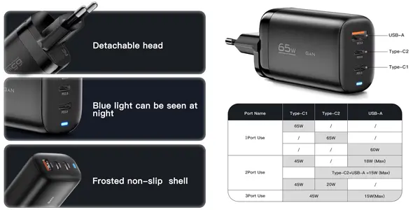 Cargador múltiple Essager GaN de 65W