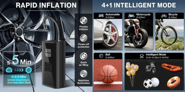 Compresor de aire portátil SUITU 150PSI