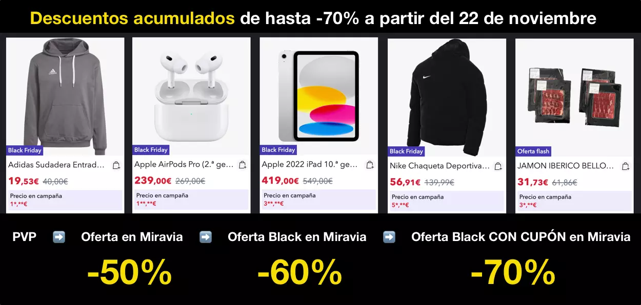 Cupones de Miravia que se acumulan a ofertas