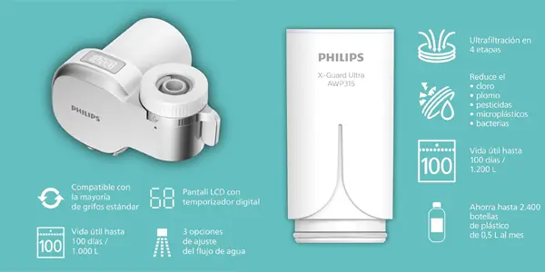 Filtro de agua Philips Water Ontap AWP3756P1/10