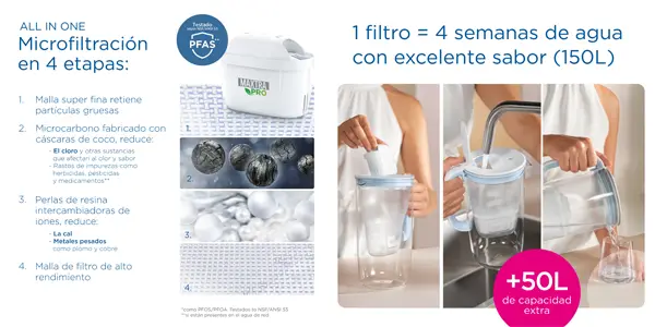 Pack jarra BRITA Aluna + 5 filtros MAXTRA PRO