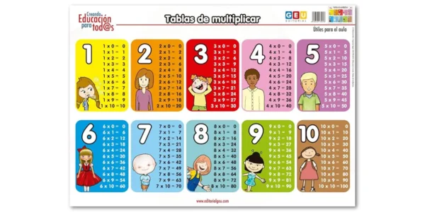 Lámina didáctica: Tablas De Multiplicar