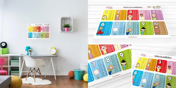 Lámina didáctica: Tablas De Multiplicar