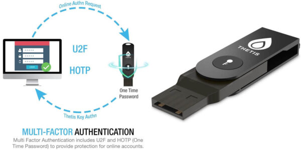 Llave de seguridad USB Thetis FIDO2