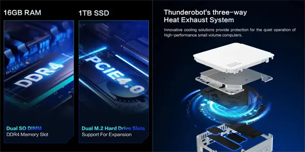 Mini Pc Thunderobot MIX 1362H