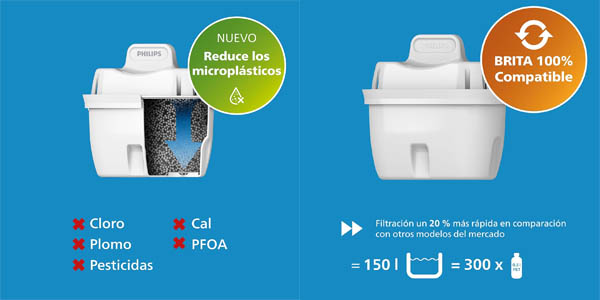 Pack 6 filtros Philips Micro X-Clean