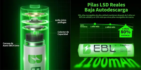 Pack 8 pilas recargables EBL AAA de 1100 mAh