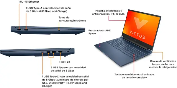 Portátil HP Victus 16-s1003ns
